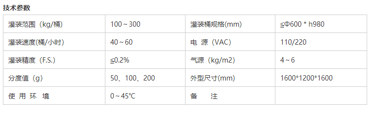液體灌裝機,稱重灌裝機,定量灌裝機 液體灌裝機,稱重灌裝機,定量灌裝機