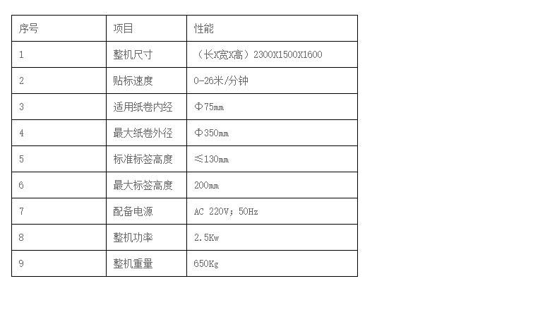 液體灌裝機(jī),稱(chēng)重灌裝機(jī),定量灌裝機(jī) 液體灌裝機(jī),稱(chēng)重灌裝機(jī),定量灌裝機(jī)